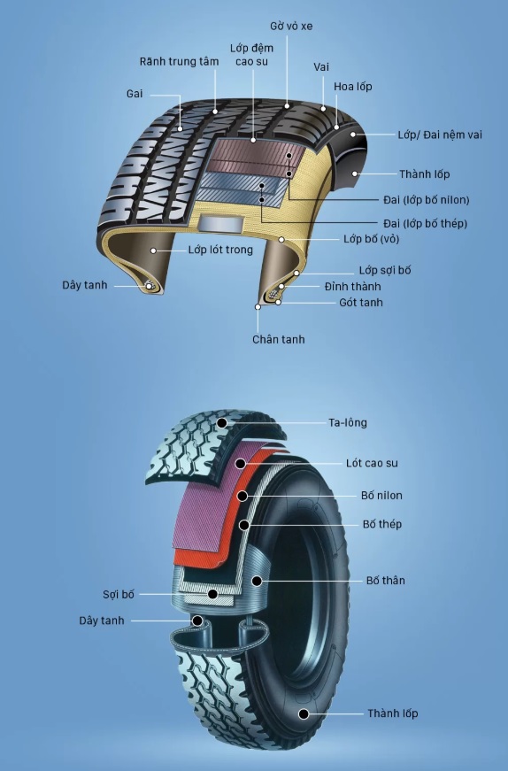 Cấu tạo lốp xe ô tô | Cách đọc thông số lốp xe ô tô.