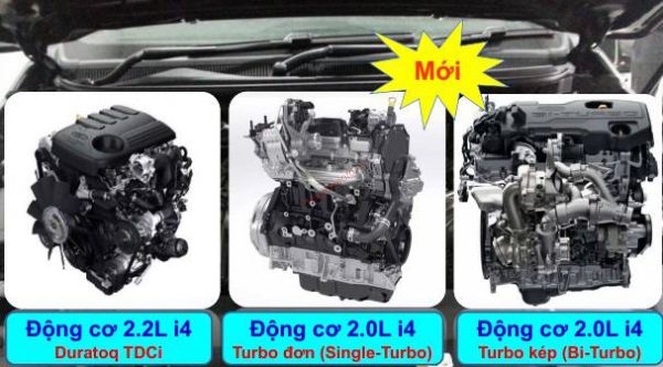 ĐỘNG CƠ BÁN TẢI FORD RANGER