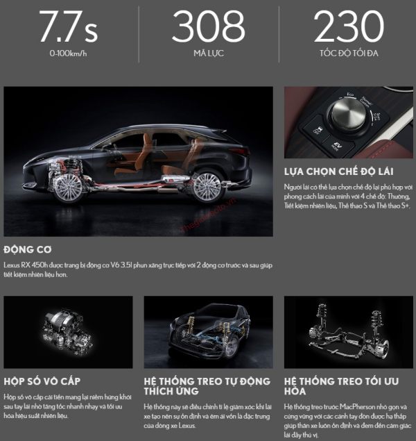 Động cơ và vận hành Lexus RX 450H 2022