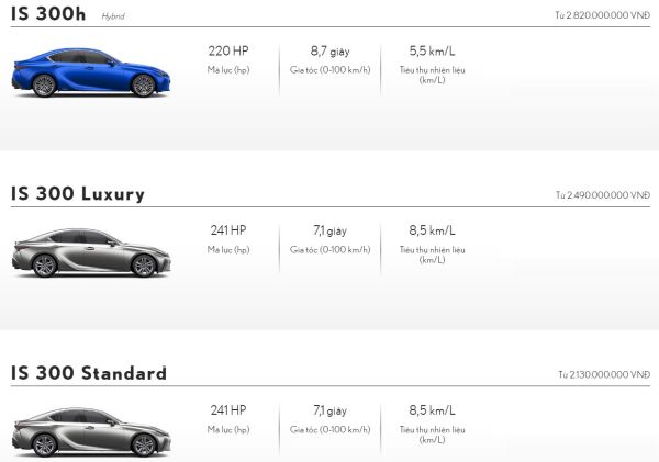 Đánh giá xe Lexus IS 2022