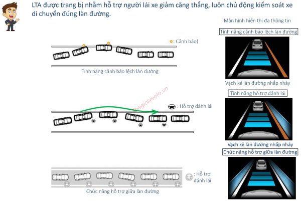 Nguyên lý hoạt động hệ thống hỗ trợ giữ làn đường LTA