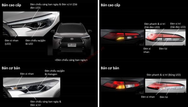 hệ thống chiếu sáng Corolla Cross 2021