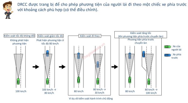 Nguyên lý hoạt động hệ thống kiểm soát hành trình chủ động DRCC trên xe Toyota