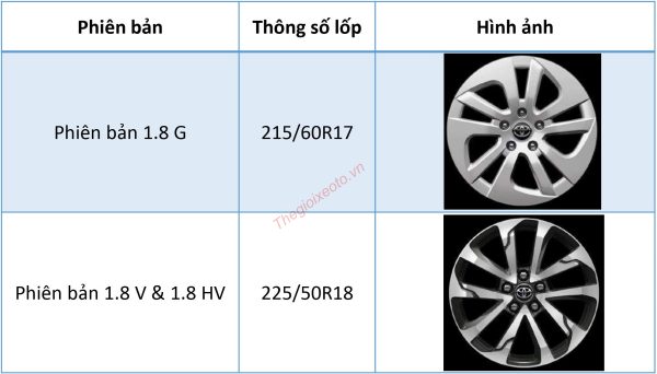 kiểu dáng lazang Corolla Cross 2021