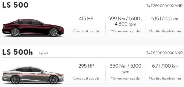 Đánh giá xe Lexus LS 2022 với 2 phiên bản Lexus LS 500 và Lexus LS 500h Hybrid