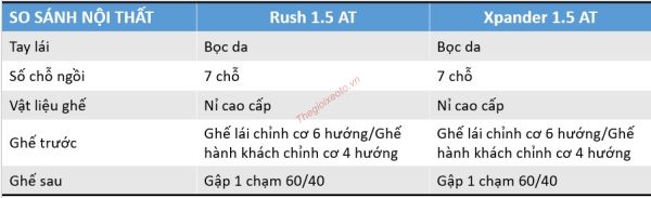 SO SÁNH nội thất TOYOTA RUSH VÀ MITSUBISHI XPANDER