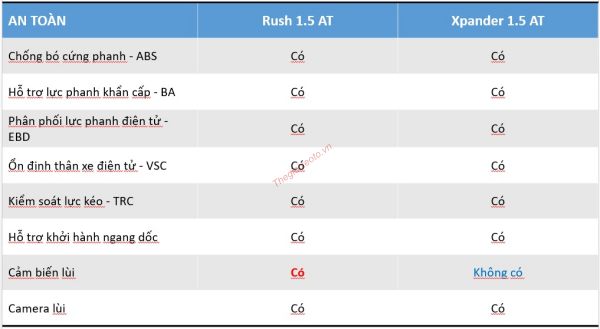 SO SÁNH THÔNG SỐ KỸ THUẬT TOYOTA RUSH VÀ MITSUBISHI XPANDER