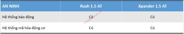 SO SÁNH THÔNG SỐ KỸ THUẬT TOYOTA RUSH VÀ MITSUBISHI XPANDER