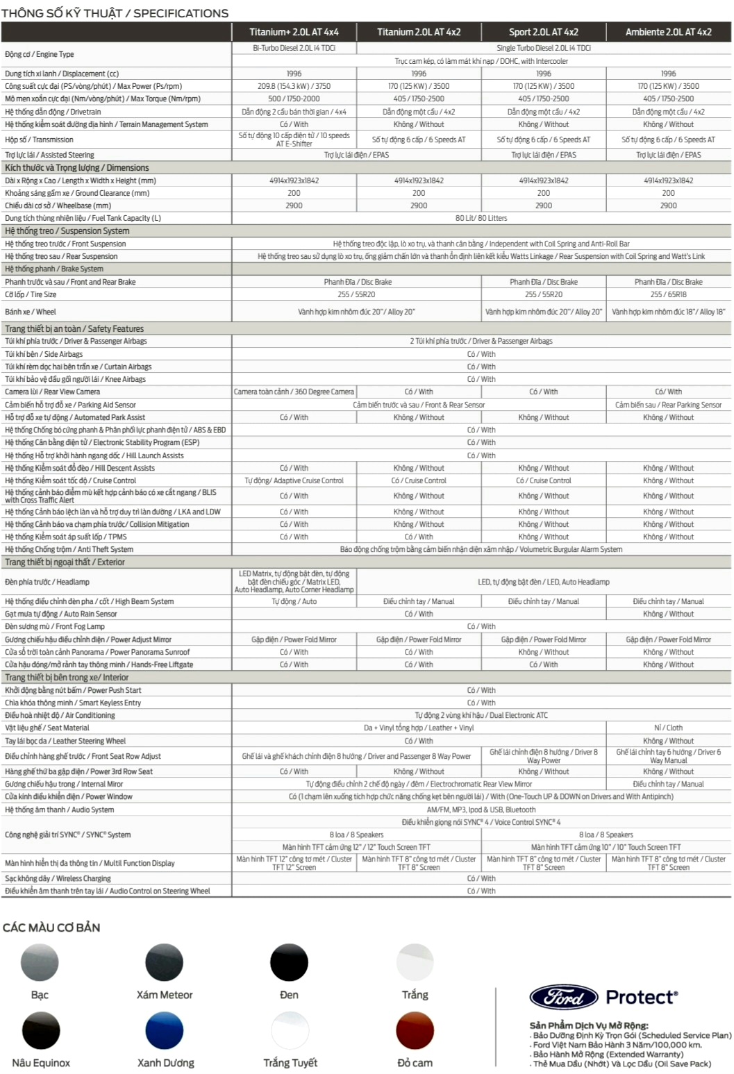 Thông số kỹ thuật Ford Everest 2023