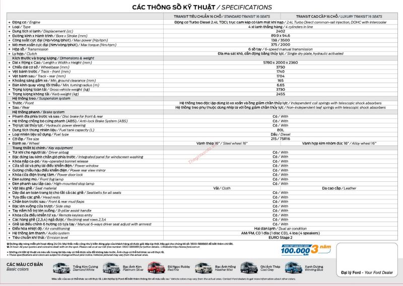 Thông số kỹ thuật Ford Transit