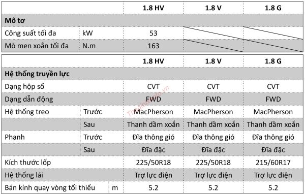 Thông số kỹ thuật Toyota Corolla Cross 2022