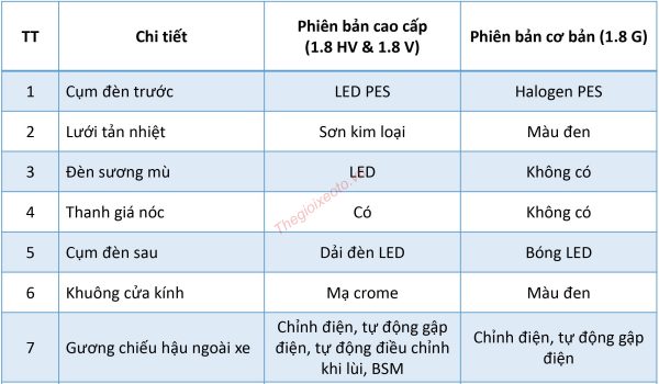 Thông số kỹ thuật Toyota Corolla Cross 2022