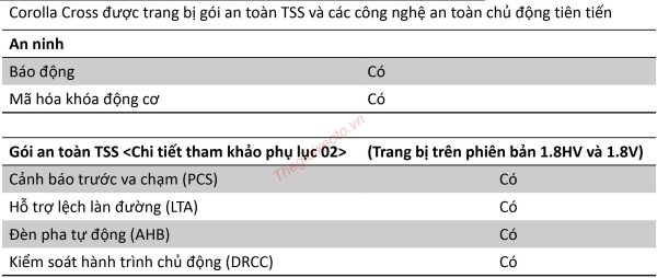 Thông số kỹ thuật Toyota Corolla Cross 2022