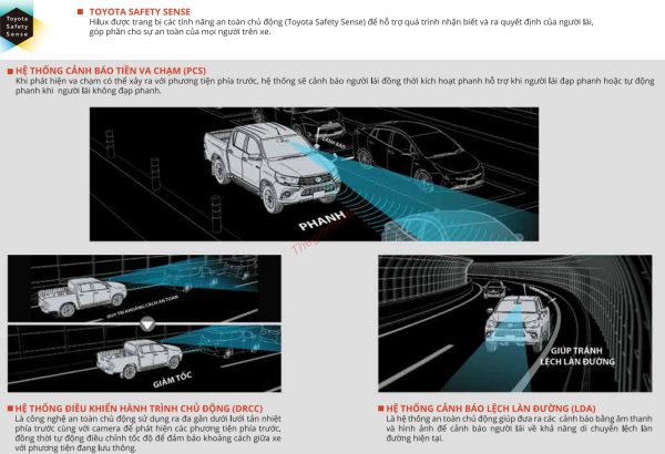 Tính năng Toyota Safety Sense trên bán tải Toyota Hilux 2023
