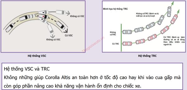 Hệ thống cân bằng điện tử và kiểm soát lực kéo trên Corolla Altis 2023