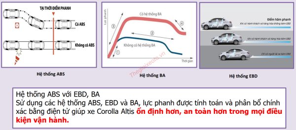 Tính năng an toàn trên xe Toyota Corolla Altis 2021