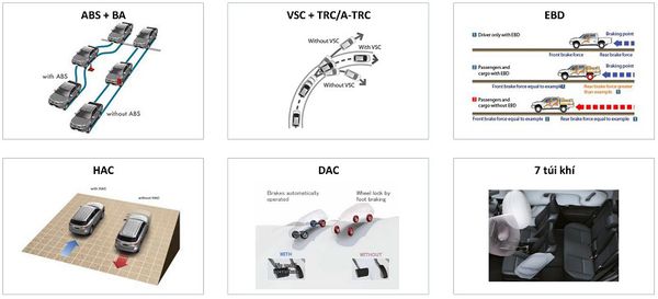 Các tính năng an toàn trên bán tải Hilux