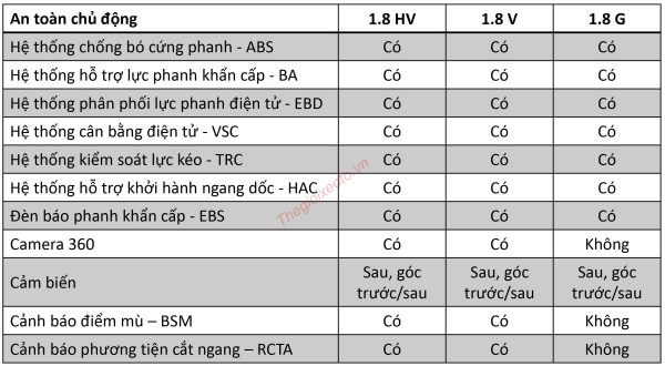 Thông số kỹ thuật Toyota Corolla Cross 2022