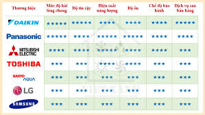 KINH NGHIỆM CHỌN MUA MÁY LẠNH