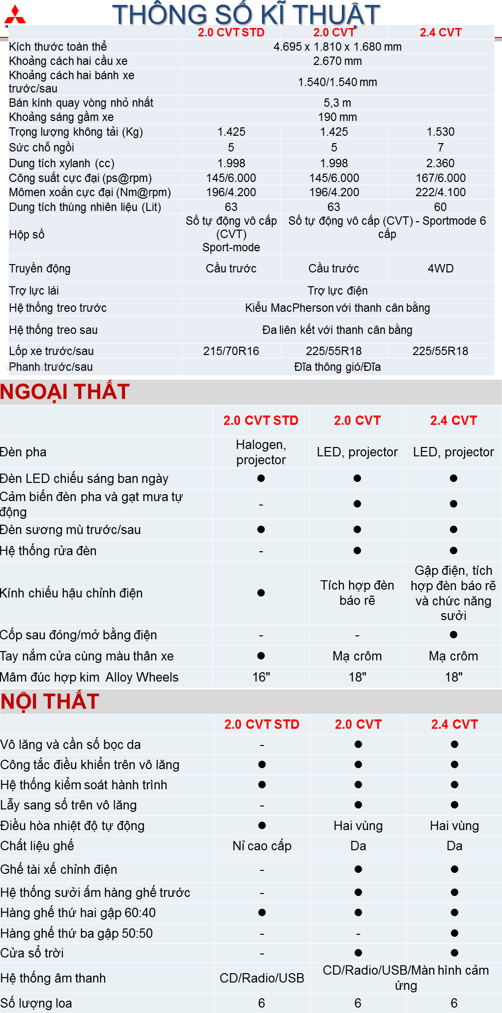thong-so-ky-thuat-xe-mitsubishi-outlander