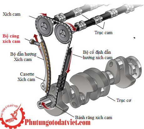 Tỳ cam thẳng BMW 325i E46, 520i, 530i E60 E61 - 11311726480