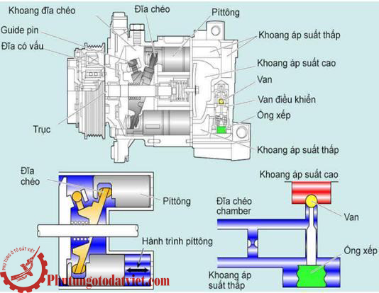 Lốc điều hòa BMW X6 E71, 740i F01, 740Li F02 - 64529205096