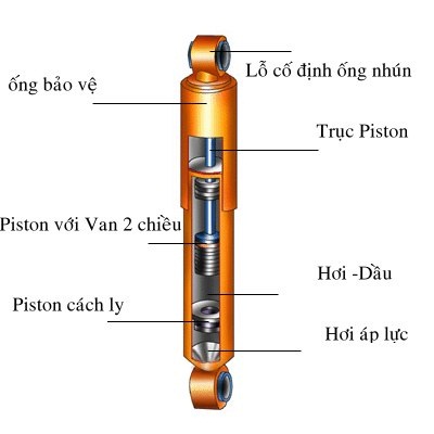 Cấu tạo giảm xóc loại hai ống kết hợp khí nén