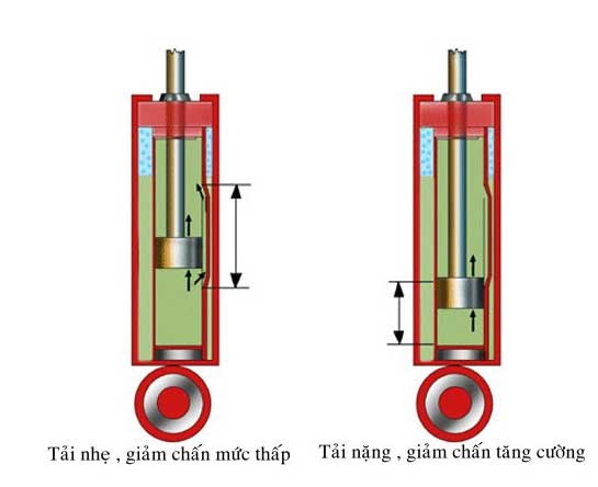 Cấu tạo giảm xóc loại vario 