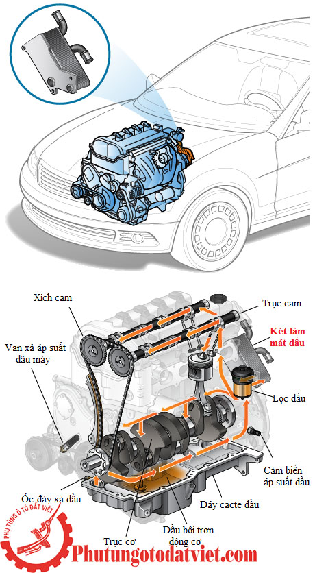 Két làm mát dầu (sinh hàn) Mercedes C180 C200 E200 - 2711880401