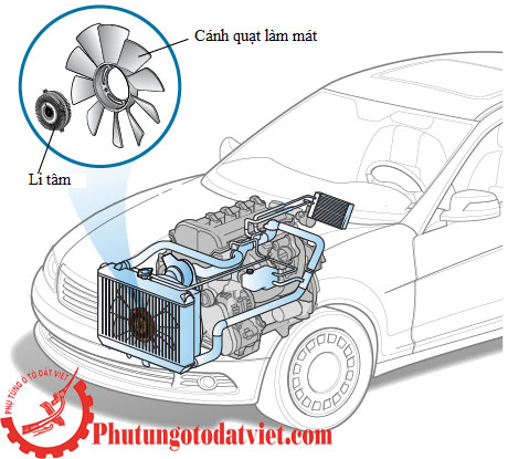 Cụm ly tâm BMW 320i 325i 330i 520i 525i X5 - 11527505302