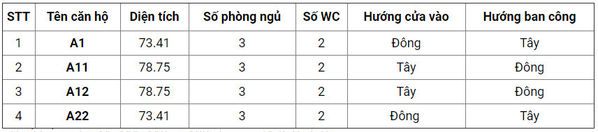 Căn hộ A1; A11; A12 và A22 chung cư 176 Định Công