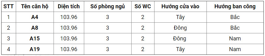 Căn hộ A4; A8; A15 và A19 chung cư 176 Định Công