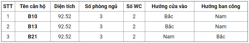 Căn hộ B10; B13 và B21 chung cư 176 Định Công