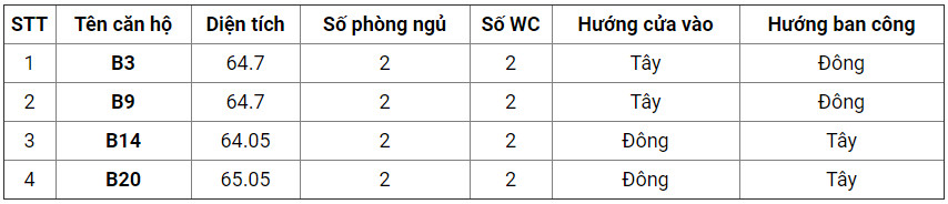 Căn hộ B3; B9; B14 và B20 chung cư 176 Định Công