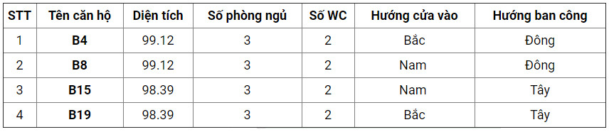 Căn hộ B4; B8; B15 và B19 chung cư 176 Định Công