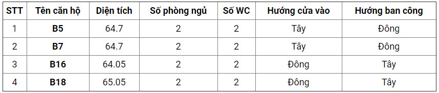 Căn hộ B5; B7; B16 và B18 chung cư 176 Định Công