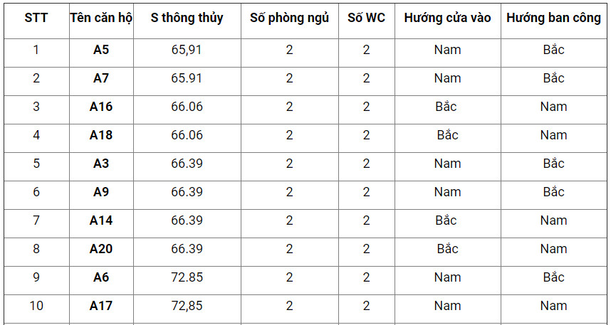 Tòa A chung cư 176 Định Công