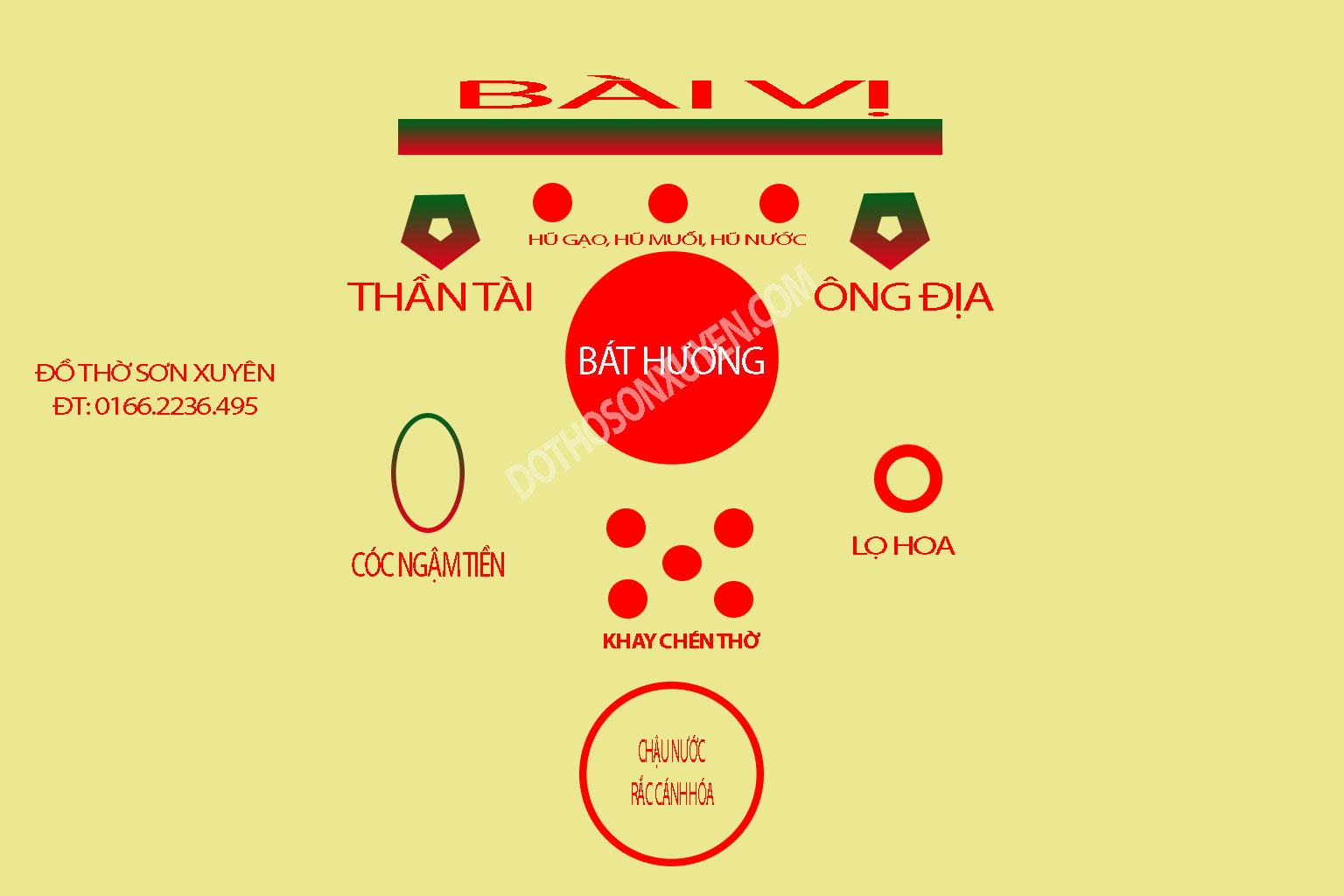 Sơ đồ bài trí bàn thờ thần tài-ông địa