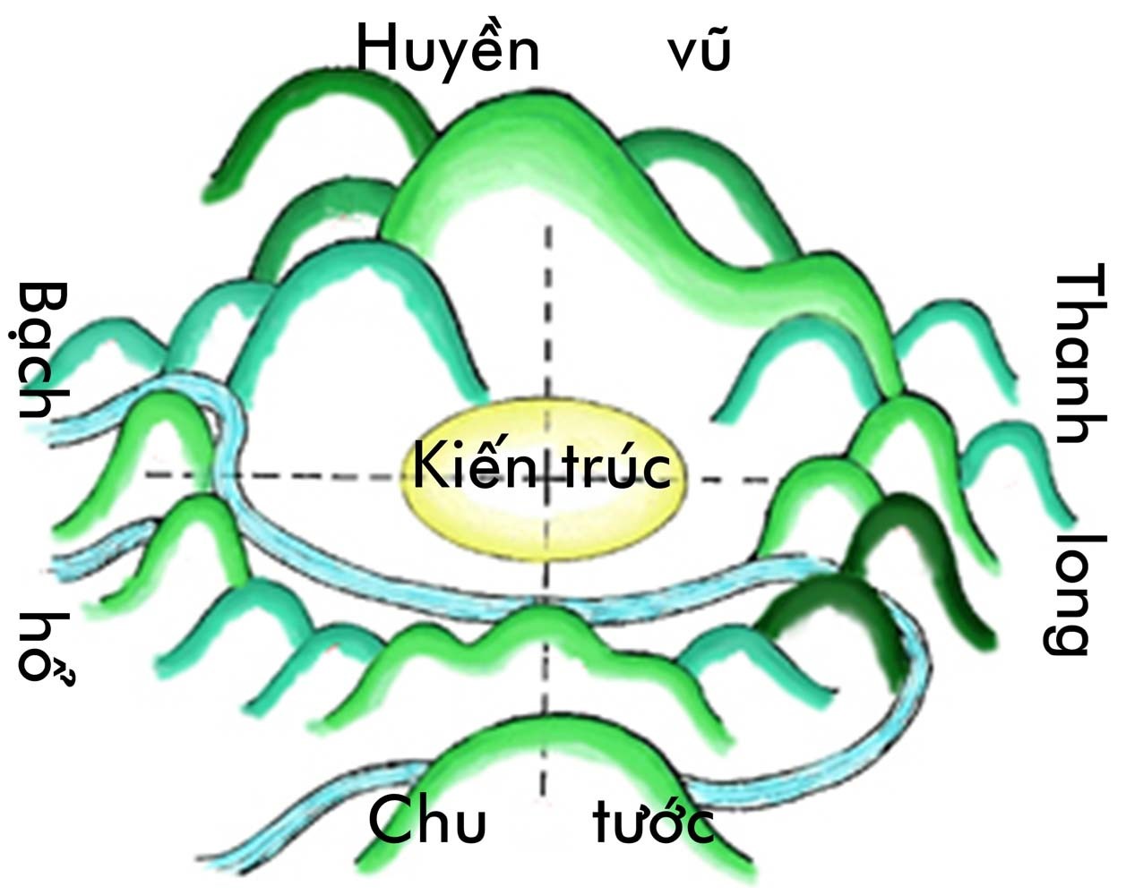 tứ linh phong thủy bao gồm thanh long bạch hổ