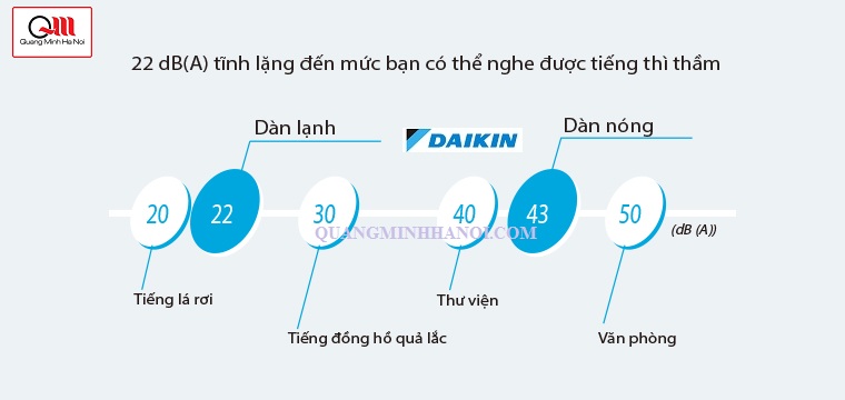 Điều hòa multi daikin có độ ồn thấp, mang lại cho bạn cảm giác êm ái nhẹ nhàng