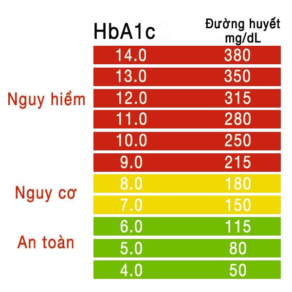 bang-kiem-soat-duong-huyet