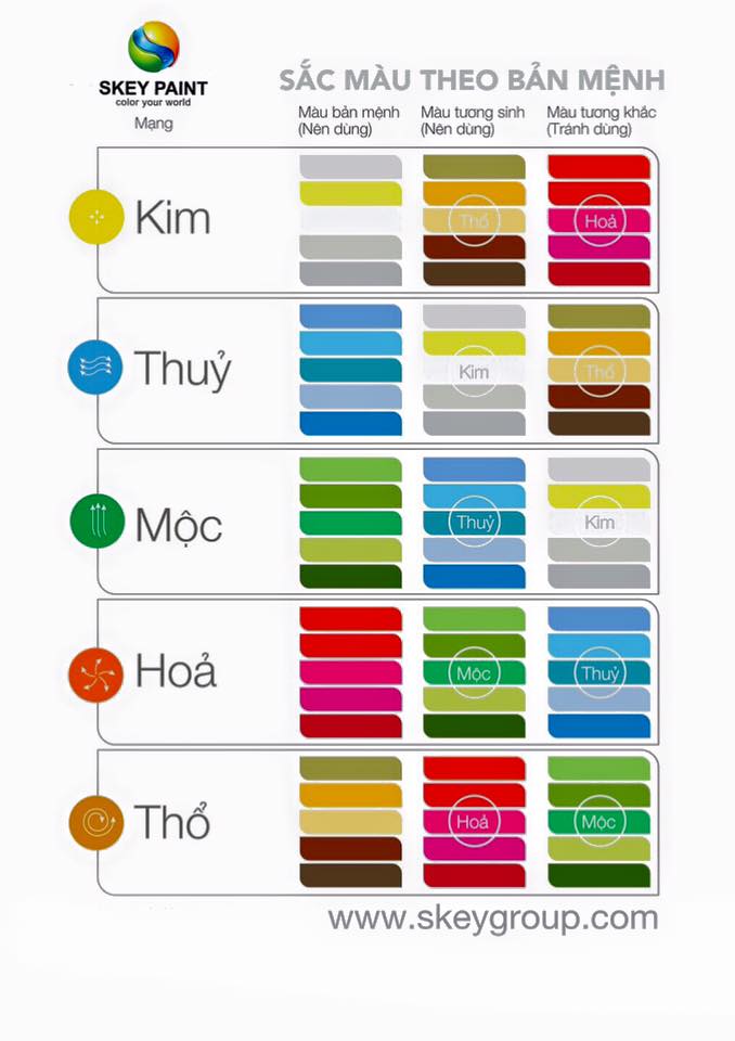 SẮC MÀU THEO BẢN MỆNH