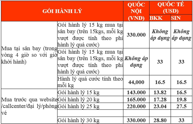 Phí mua thêm hành lý của Vietjet Air