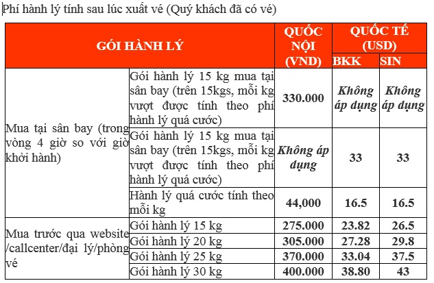 Phí mua thêm hành lý của Vietjet Air