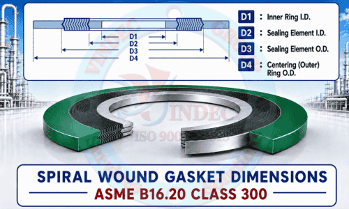 Kích Thước Gioăng Thép Xoắn ASME B16.20 Class 300