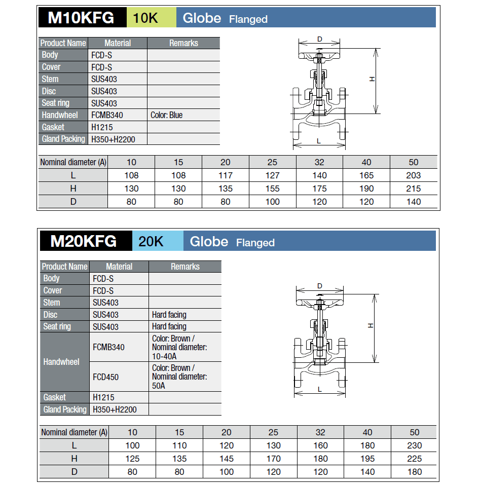 人気商品再入荷 ゴール製(GOAL)錠前付 HITACHI【M20KFAC_40A】 【3/10