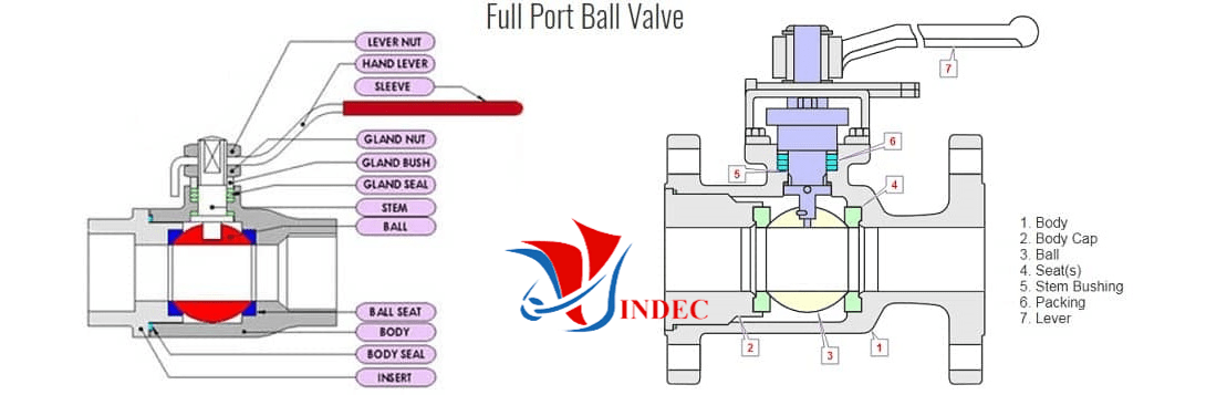 Van bi là gì ? Van tay gạt là gì ? Van bi có tiếng anh là Ball valve hay còn gọi là Van khóa tay gạt. Nhập khẩu van bi, van bi Hà nội, Van bi VINDEC, giá Van bi, bảng giá van bi, báo giá van bi, mua van bi, bán van bi, phân phối van bi, van bi chất lượng cao, van bi nhập khẩu