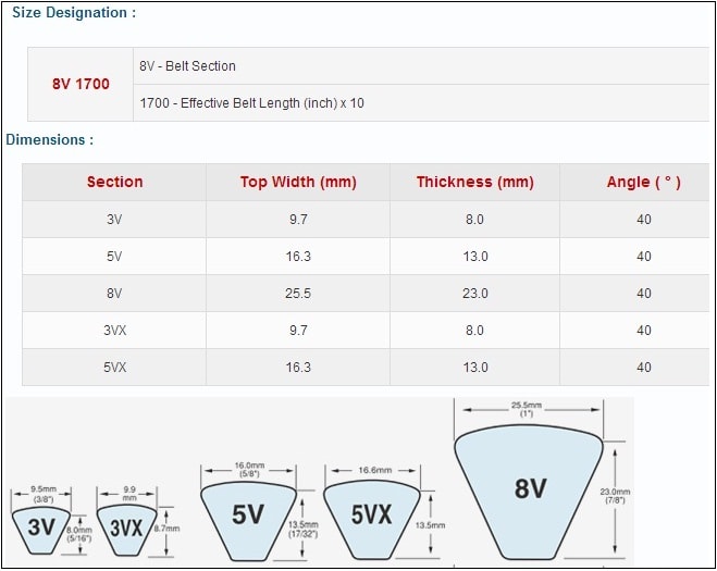 Dây Đai (Dây Curoa) Bản 5V-5VX MITSUBOSHI