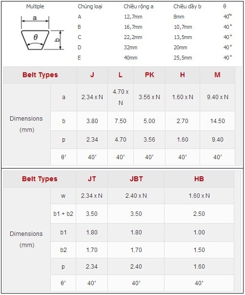 Dây Đai MITSUBOSHI PJ, PK, L, H, M, JT, JBT, HB