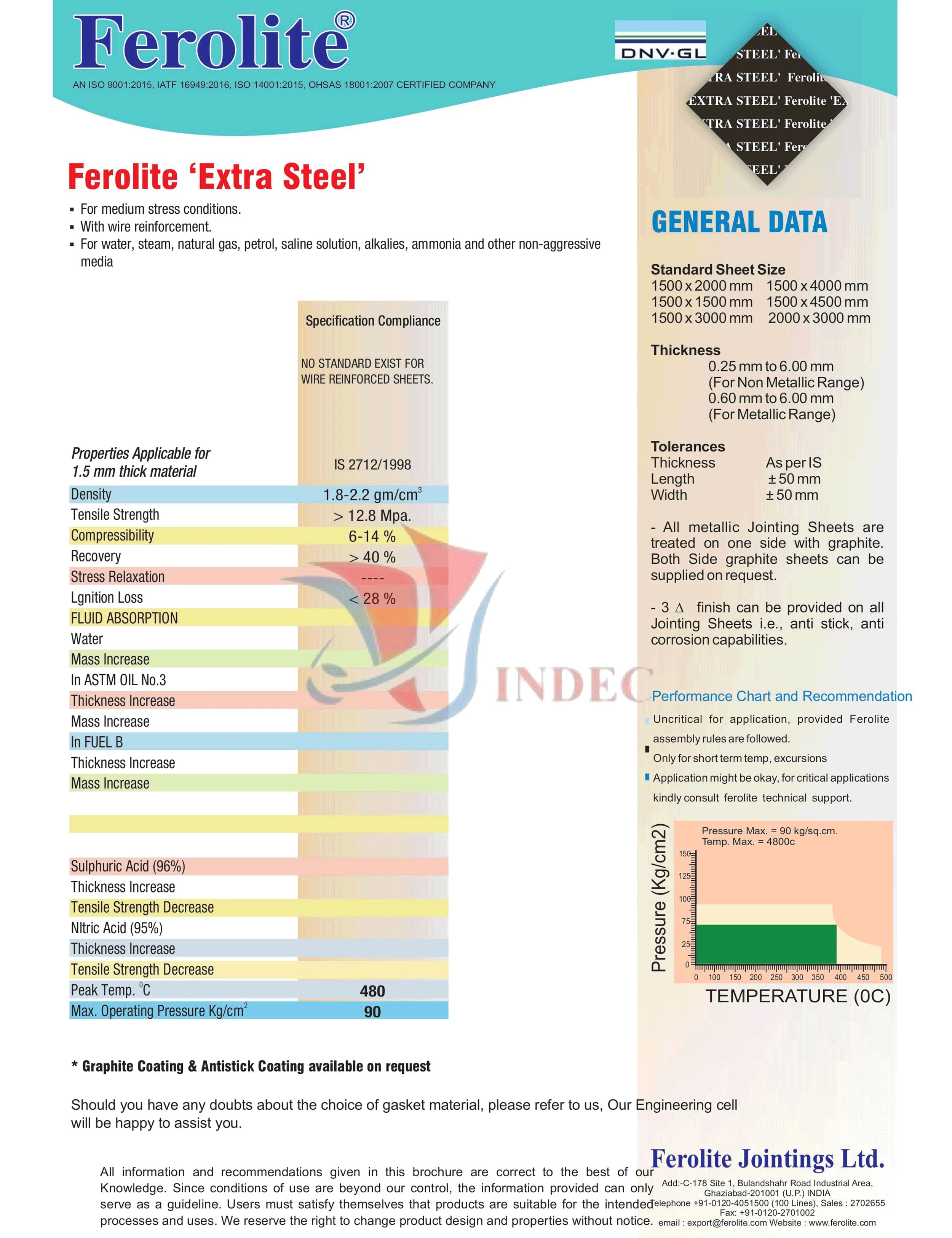 FEROLITE EXTRA STEEL, gioăng amiang ferolite ấn độ, gioăng giấy amiang, gioăng lưới inox amiang, gioăng mặt bích amiang